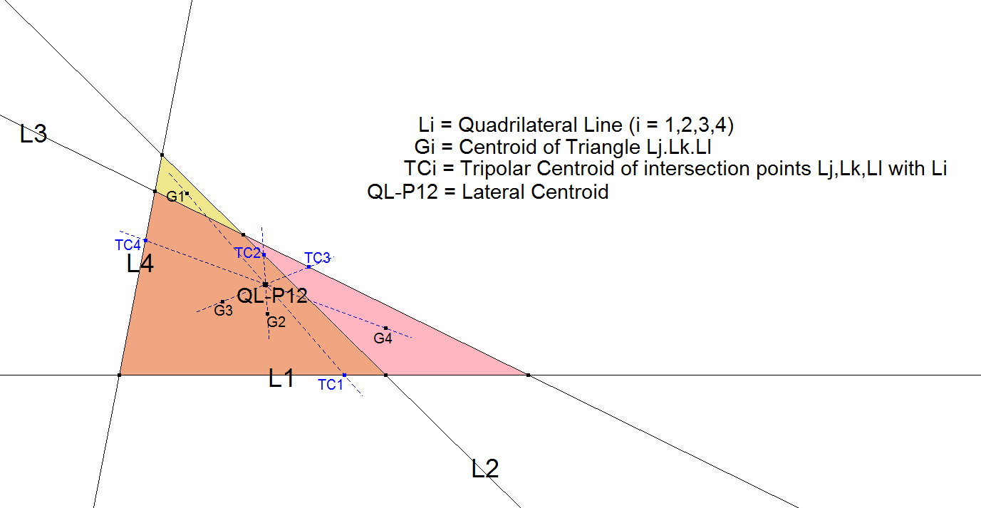 QL-P12-LateralCentroid-00