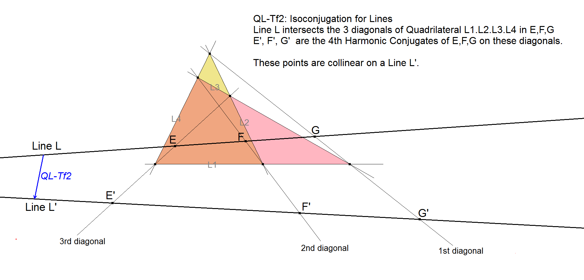 QL-Tf2-Isoconjugation for Lines-01
