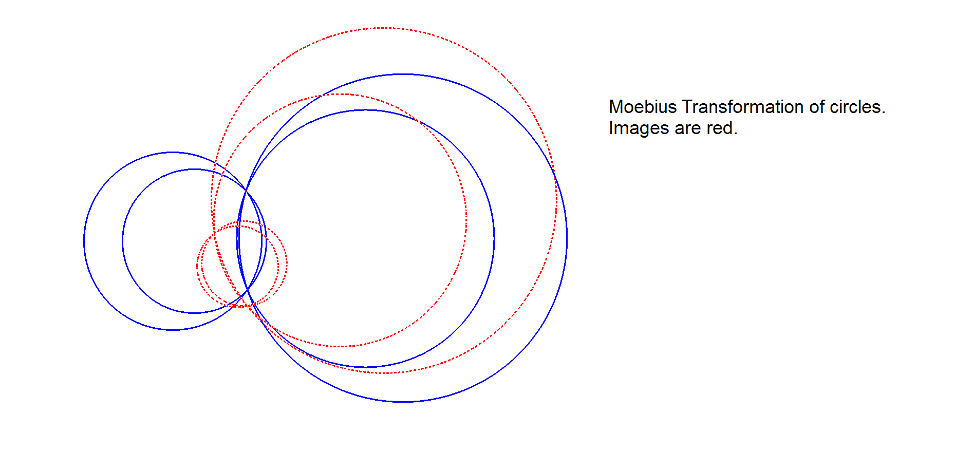 5P s Tf8 Moebius Transformation