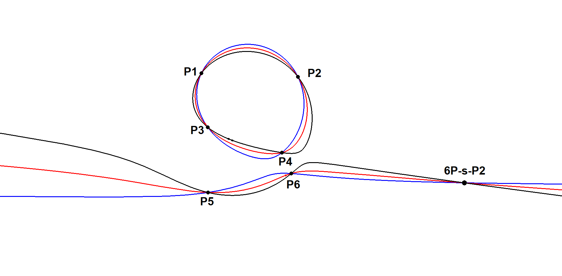 6P s P2 CB Point of a Circular Cubic 01