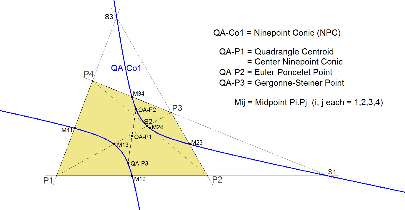 QA-Co1-Ninepoint-Conic-00