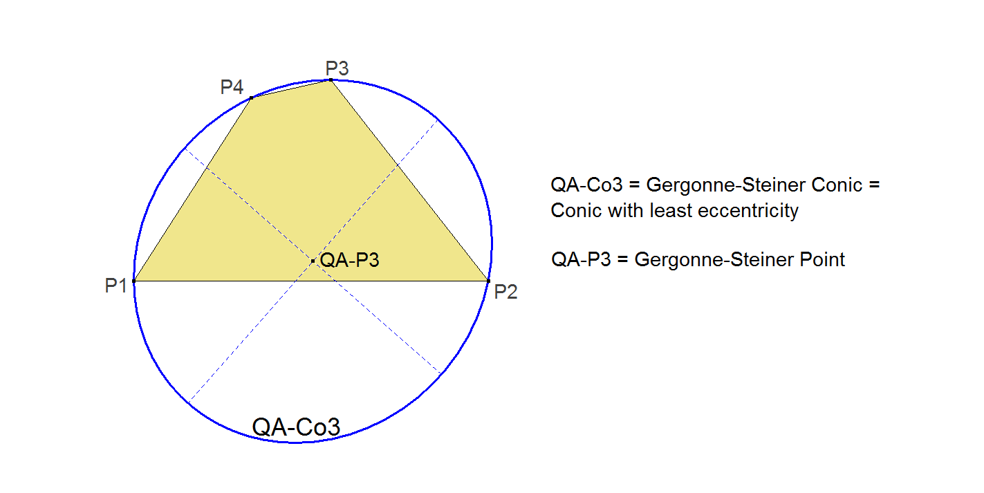 QA-Co3-Gergonne-Steiner-Conic-00