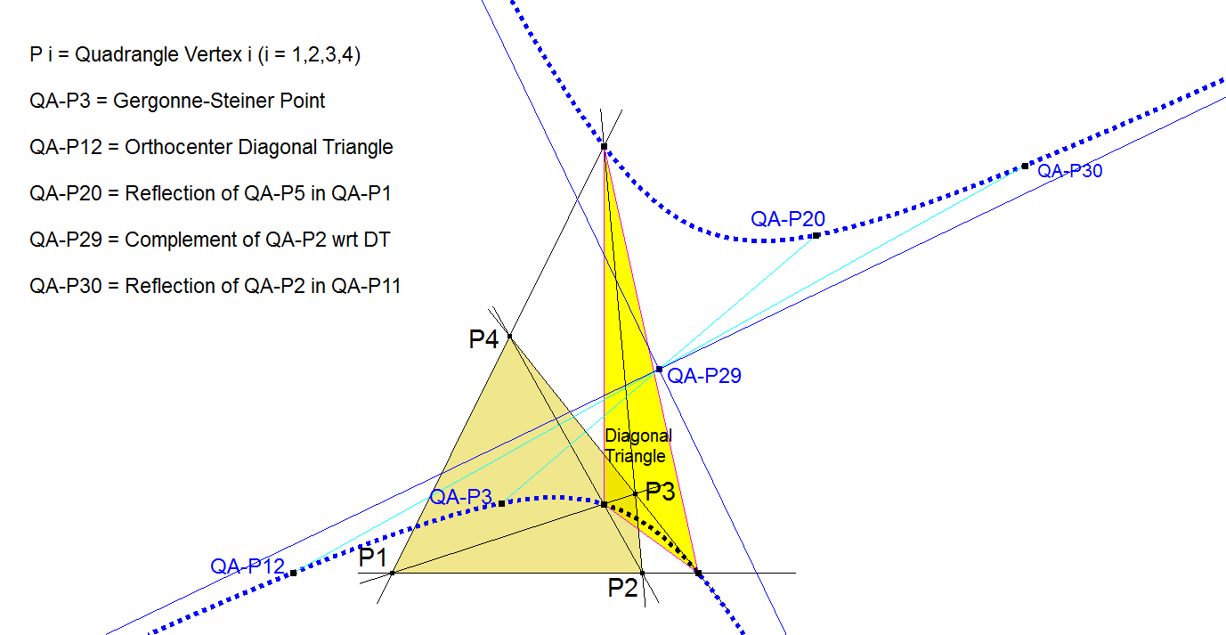 QA-Co4 QA-DT-P3-P12 Orthogonal Hyperbola