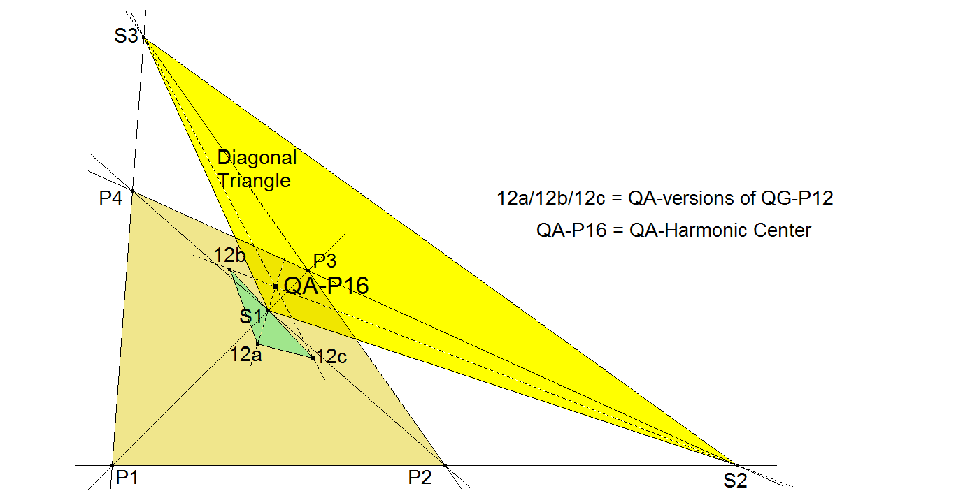 QA-P16-HarmonicCenter-01