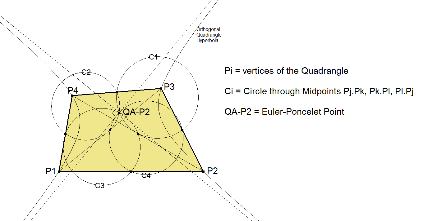 QA-P2-Euler-Point-00