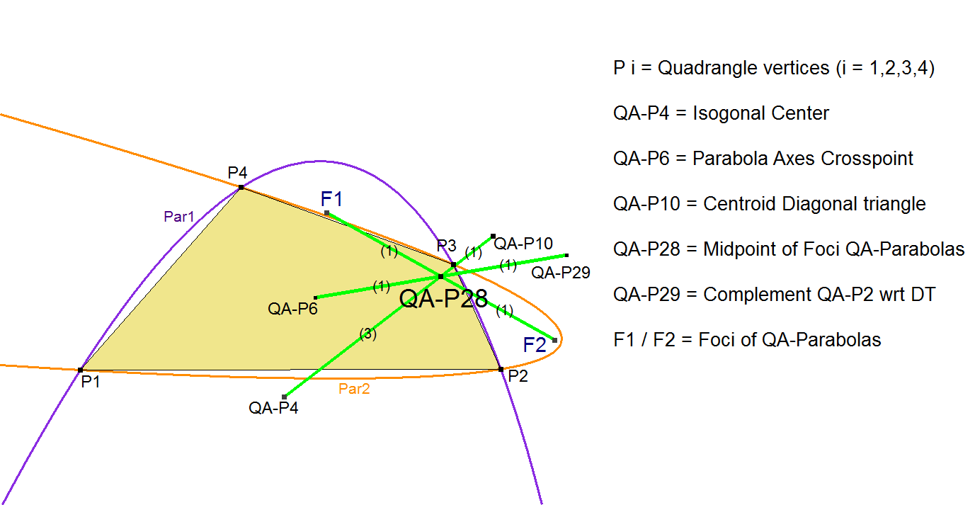 QA-P28-Midpoint Foci of QA-Parabolas-01