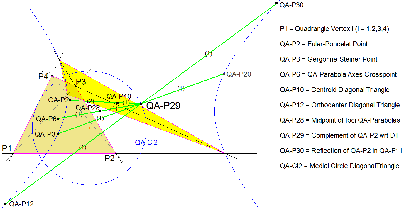 QA-P29-Complement of QA-P2 wrt DT-00