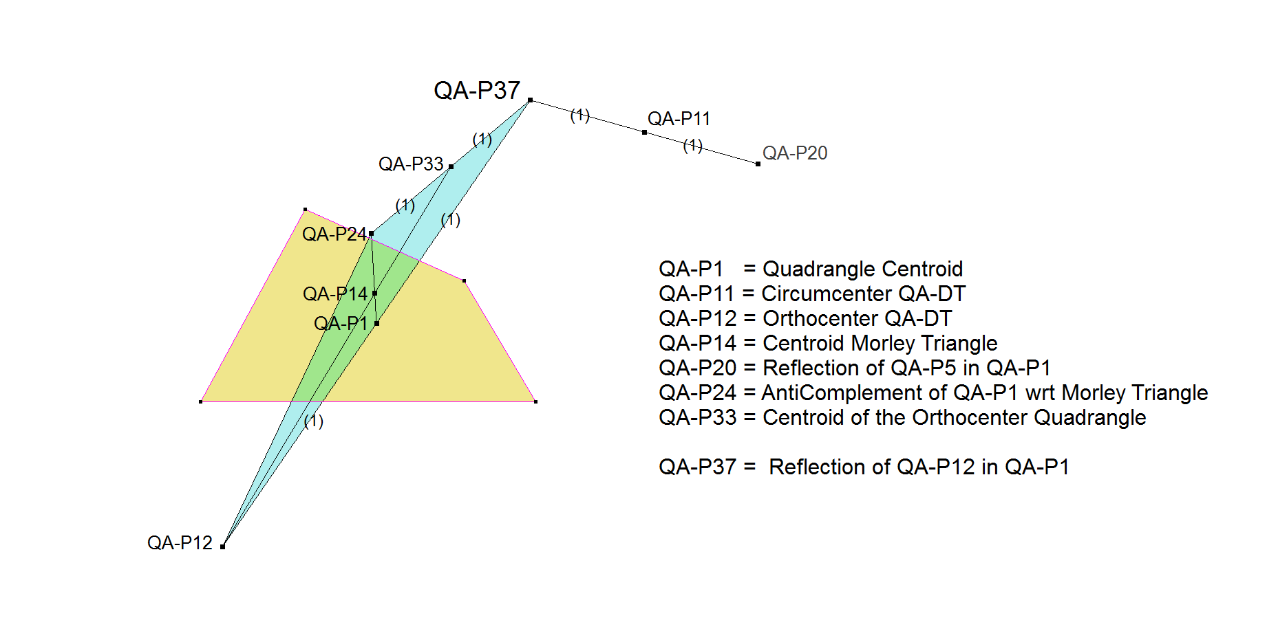 QA-P37 Reflection of QA-P12 in QA-P1-01