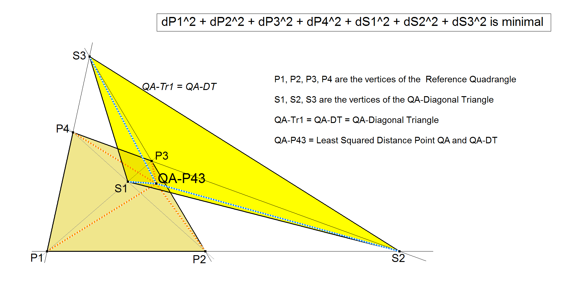 QA-P43-LSD-point-QA-and-QA-DT-00