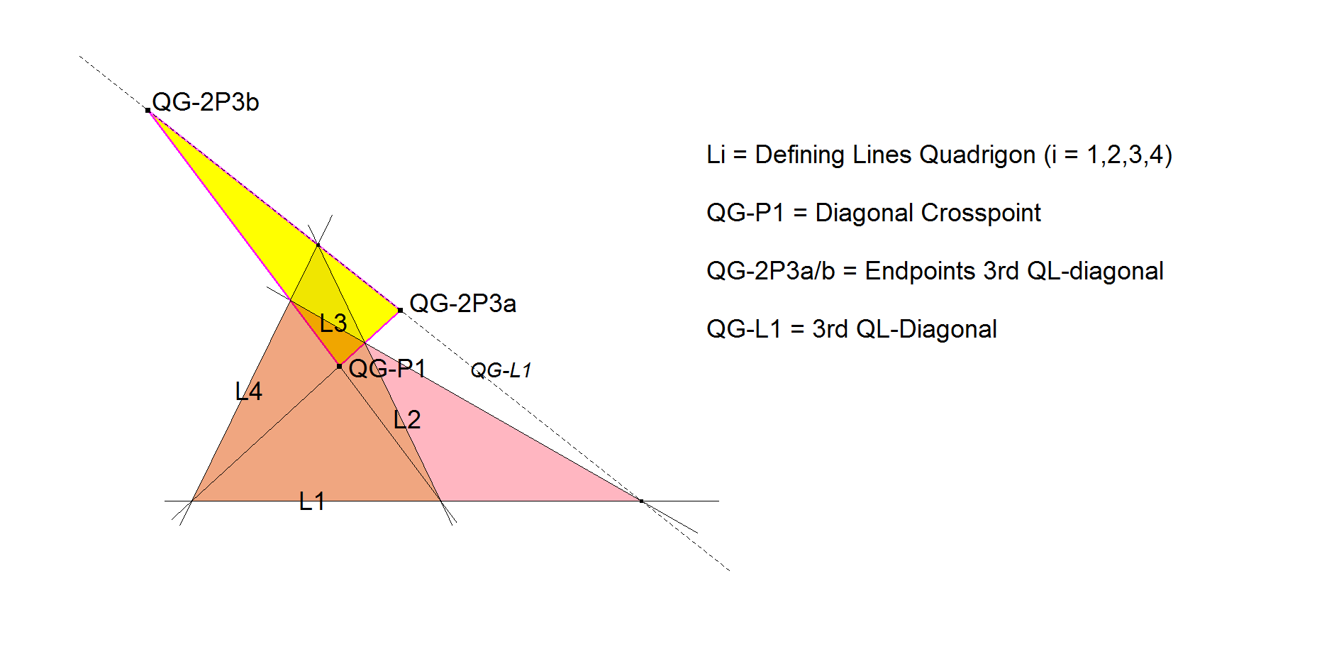 QG-2P3-Endpoints3rdQL-Diagonal-01