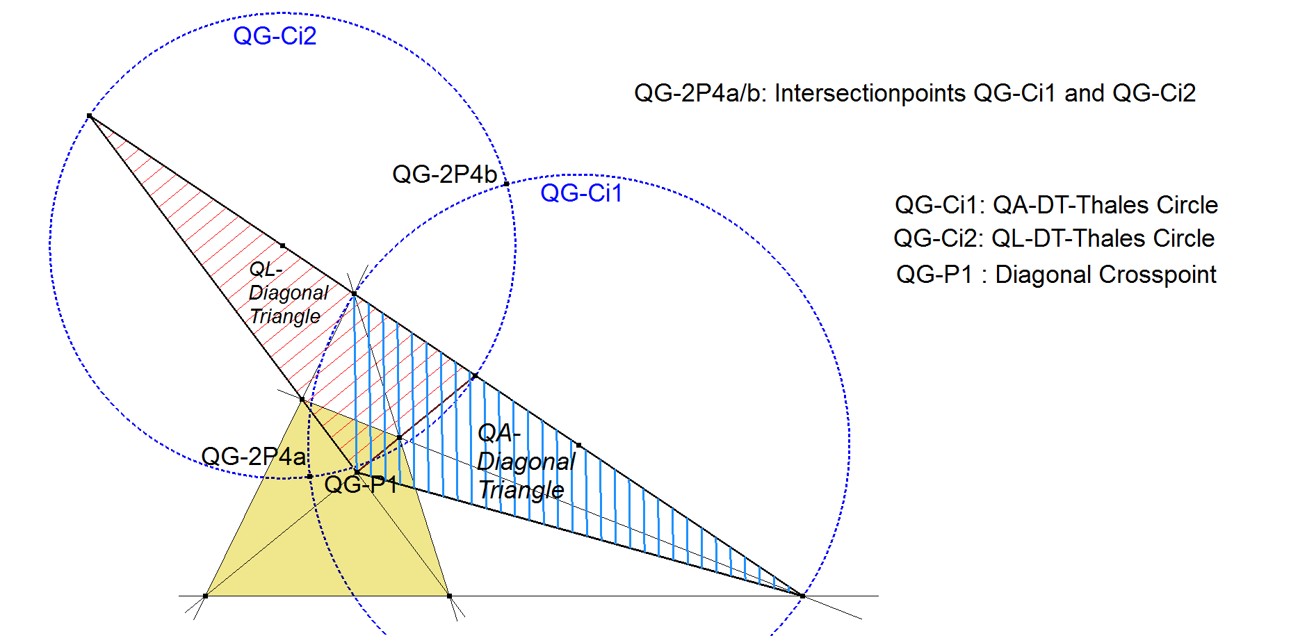 QG-2P4-Intersectionpoints QG-Ci1 and QG-Ci2-01