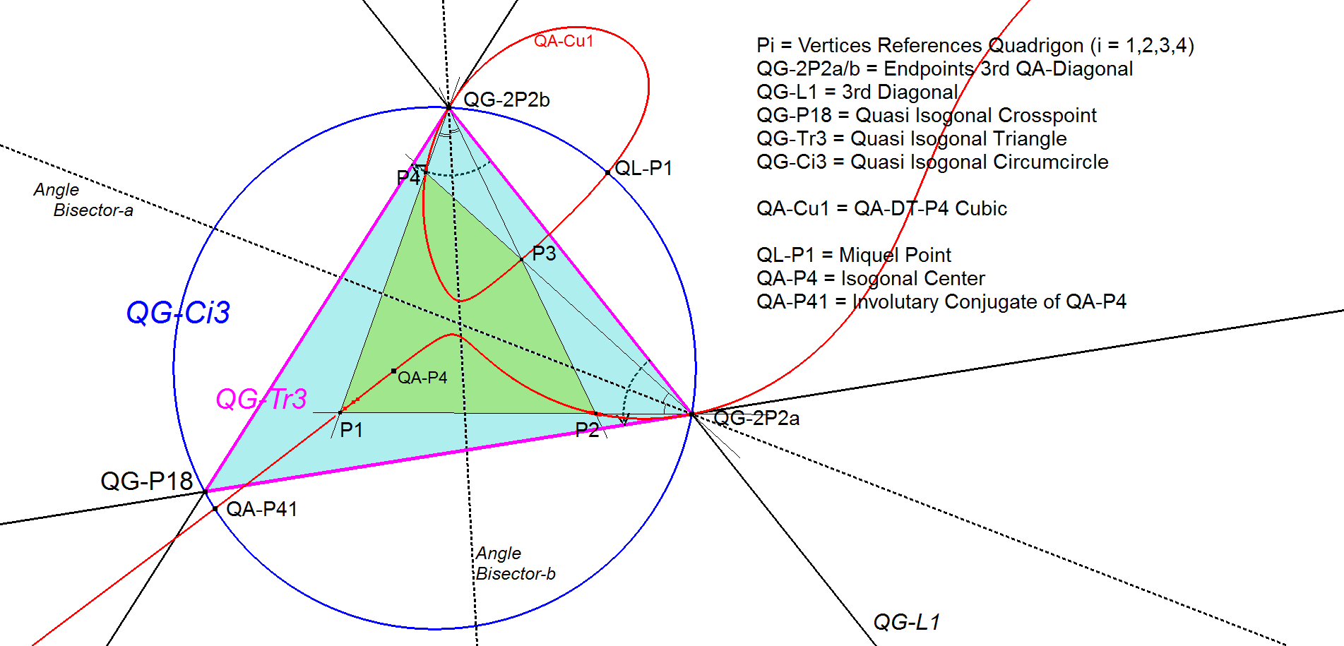QG-Ci3-Quasi Isogonal Circumcircle-02