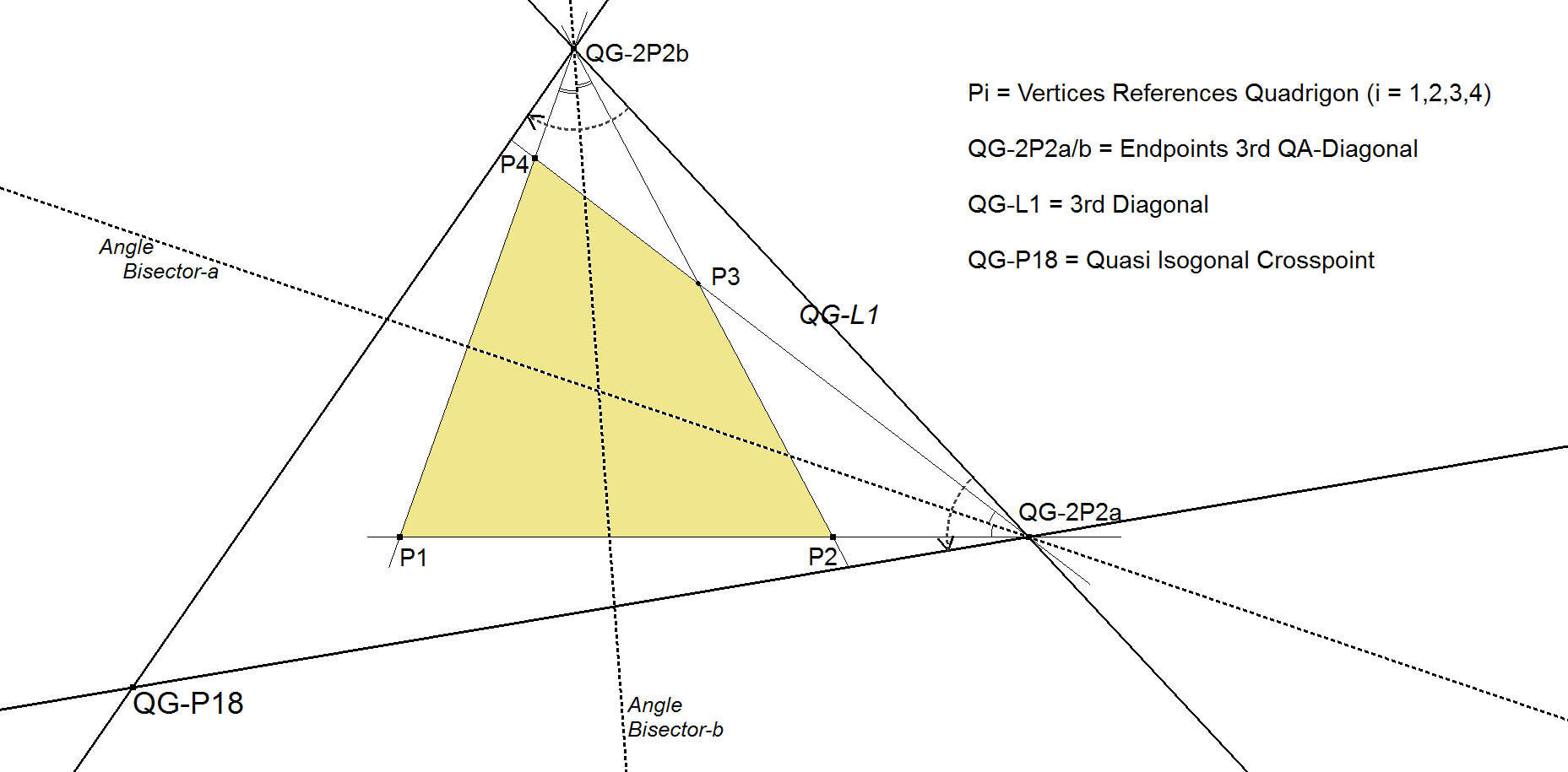 QG-P18-Quasi Isogonal Crosspoint-01