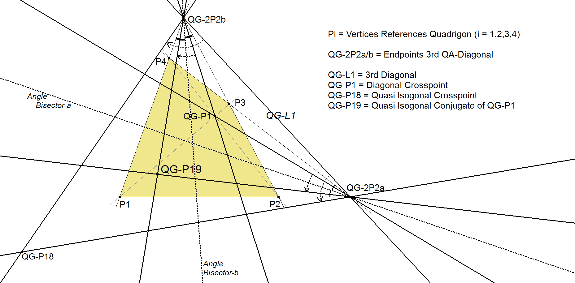 QG-P19-Quasi Isogonal Conjugate QG-P1-01