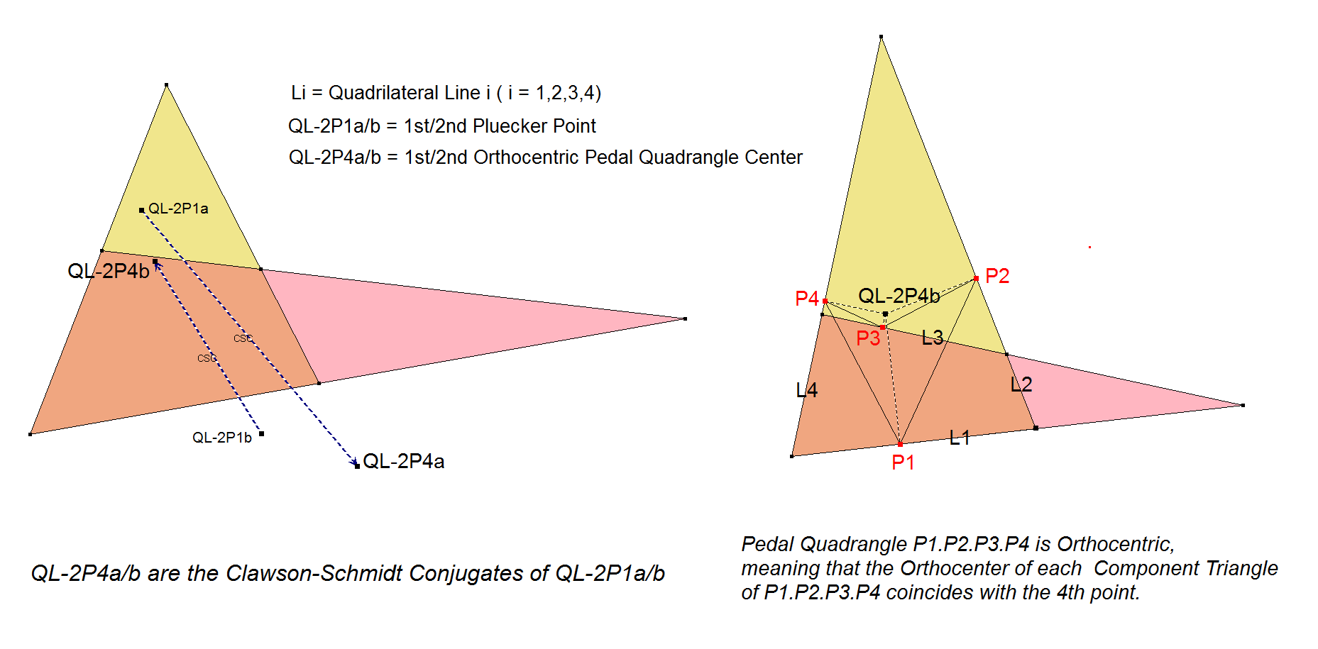 QL-2P4-OrthocentricPedalQuadrangleCenters-02