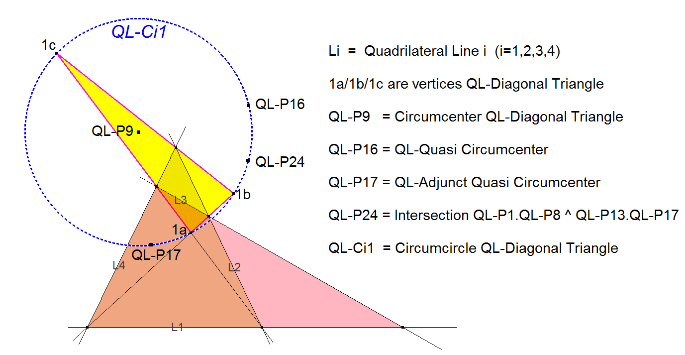 QL-Ci1-QL-Circumcircle-DT