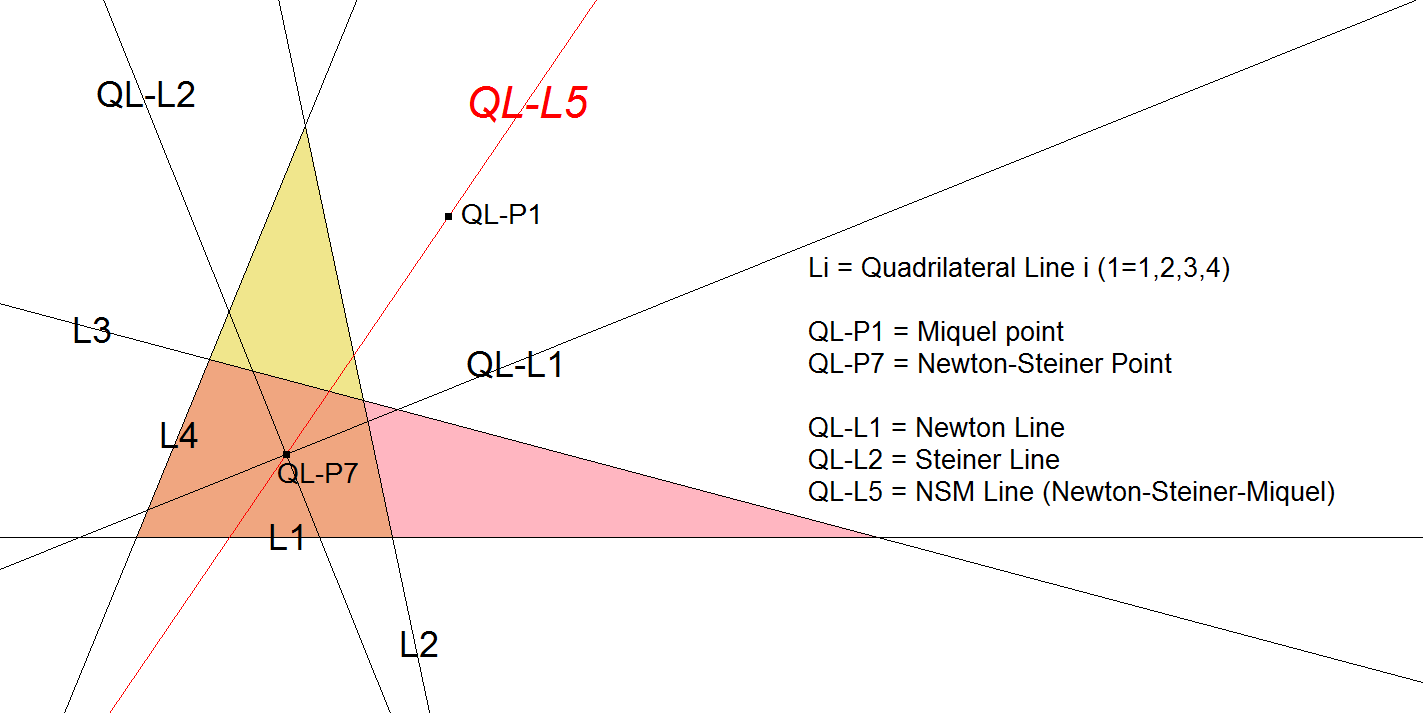 QL-L5-NSM Linet-00