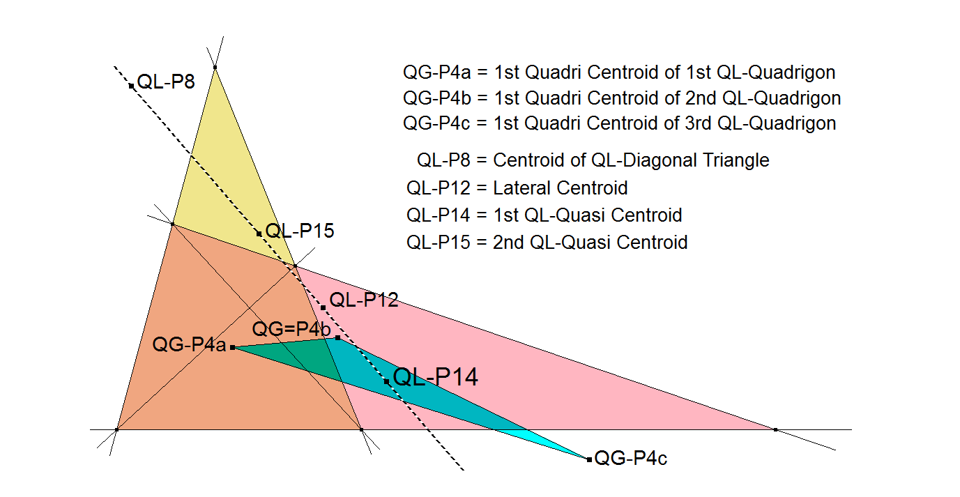 QL-P14 1st QL-QuasiCentroid