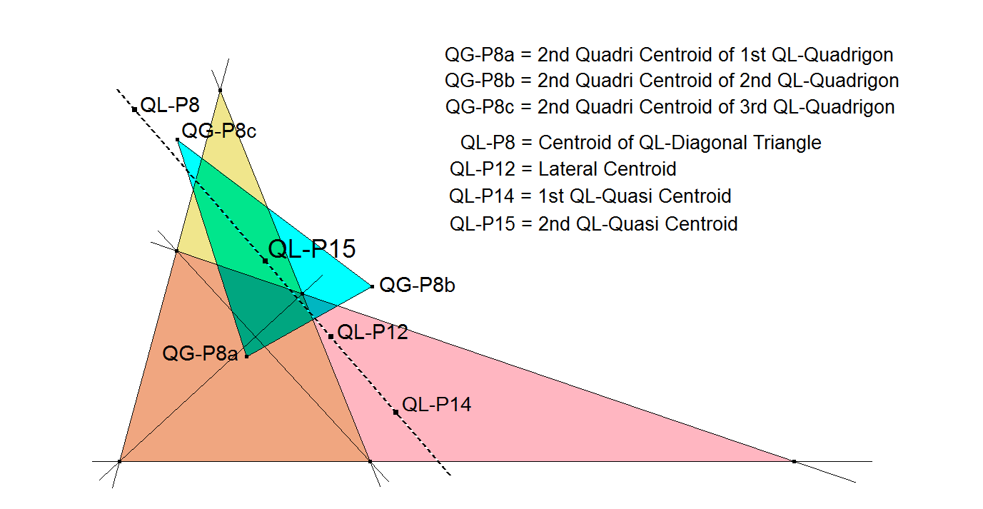 QL-P15 2nd QL-QuasiCentroid