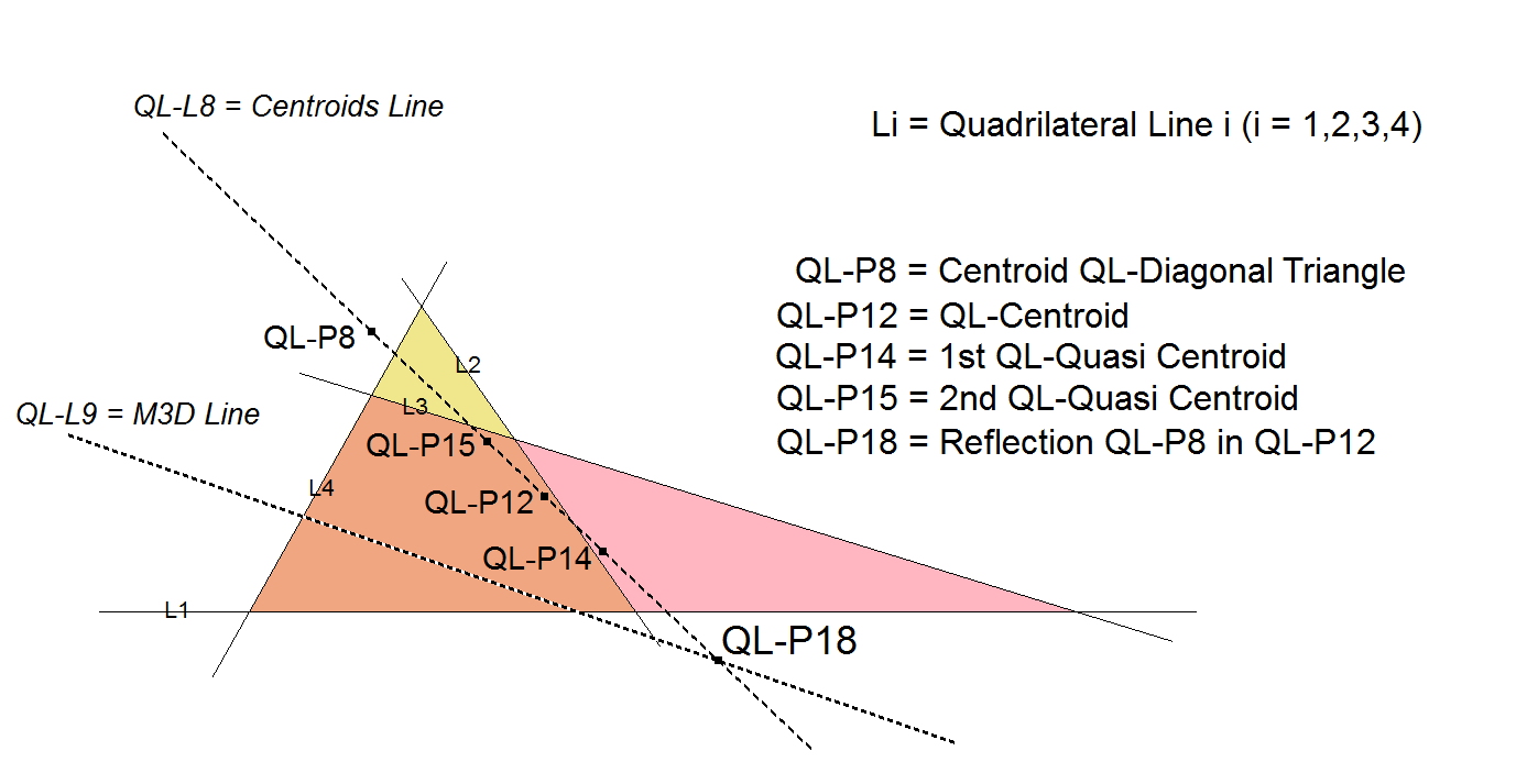 QL-P18-Reflection QL-P8 in QL-P12