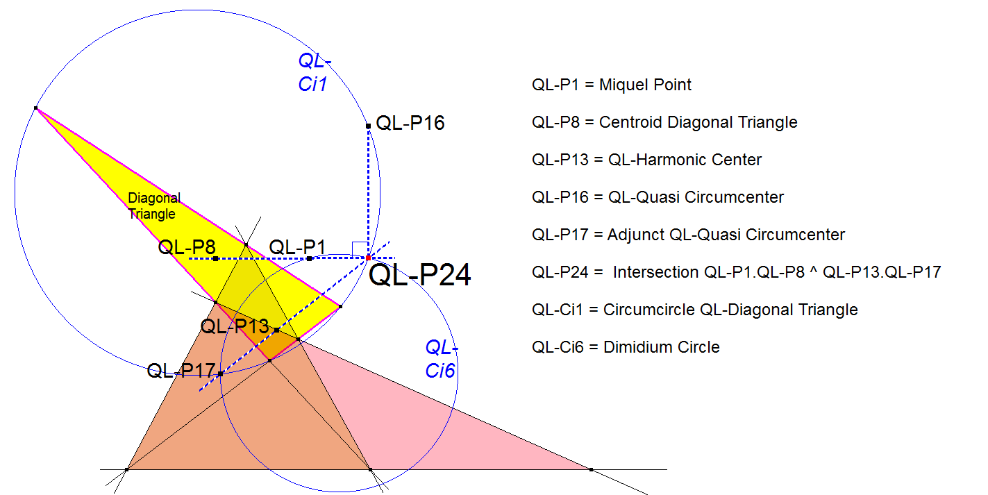 QL-P24-Intersectionpoint P1-P8 and P16-P23