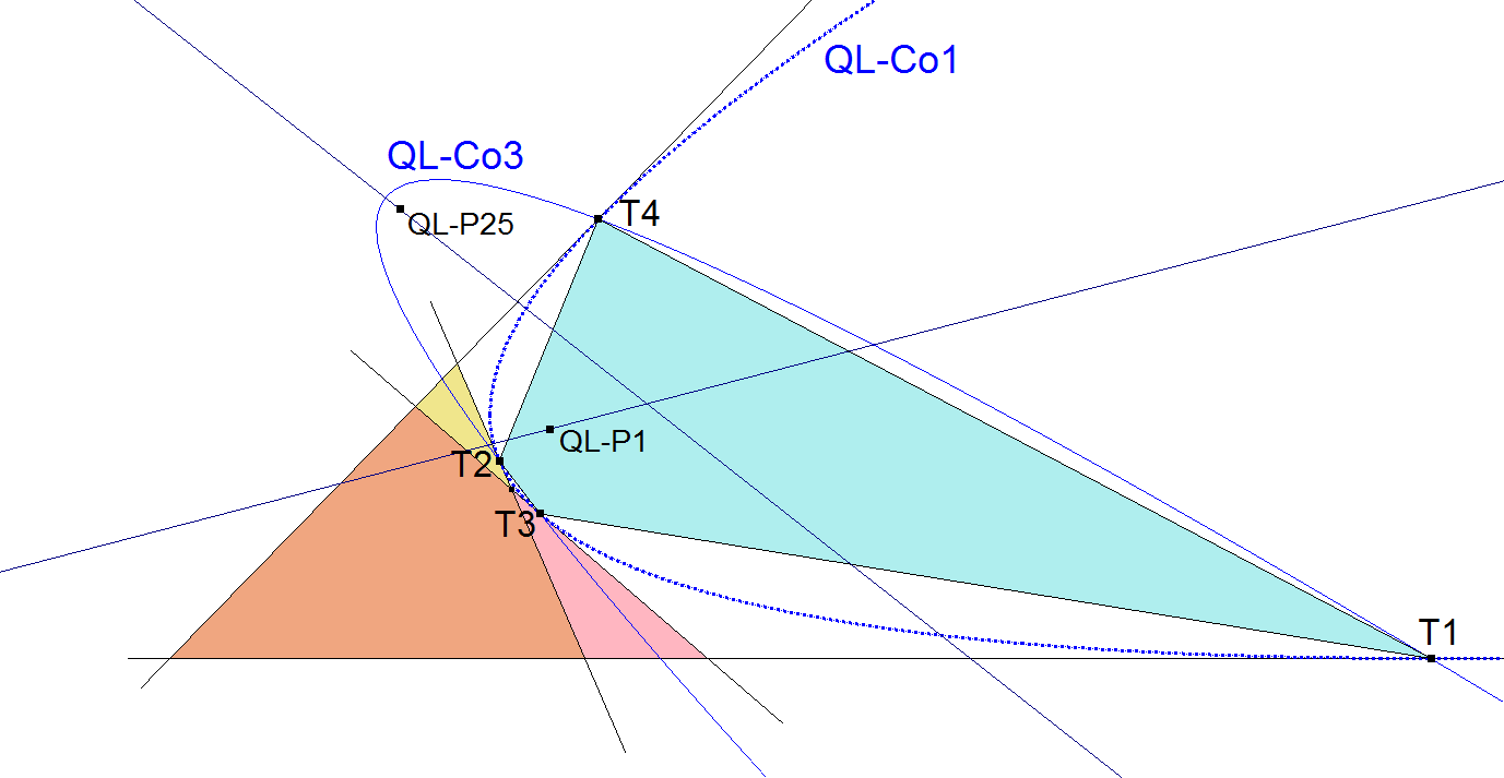 QL-P25-2nd-QL-Parabola-Focus-00